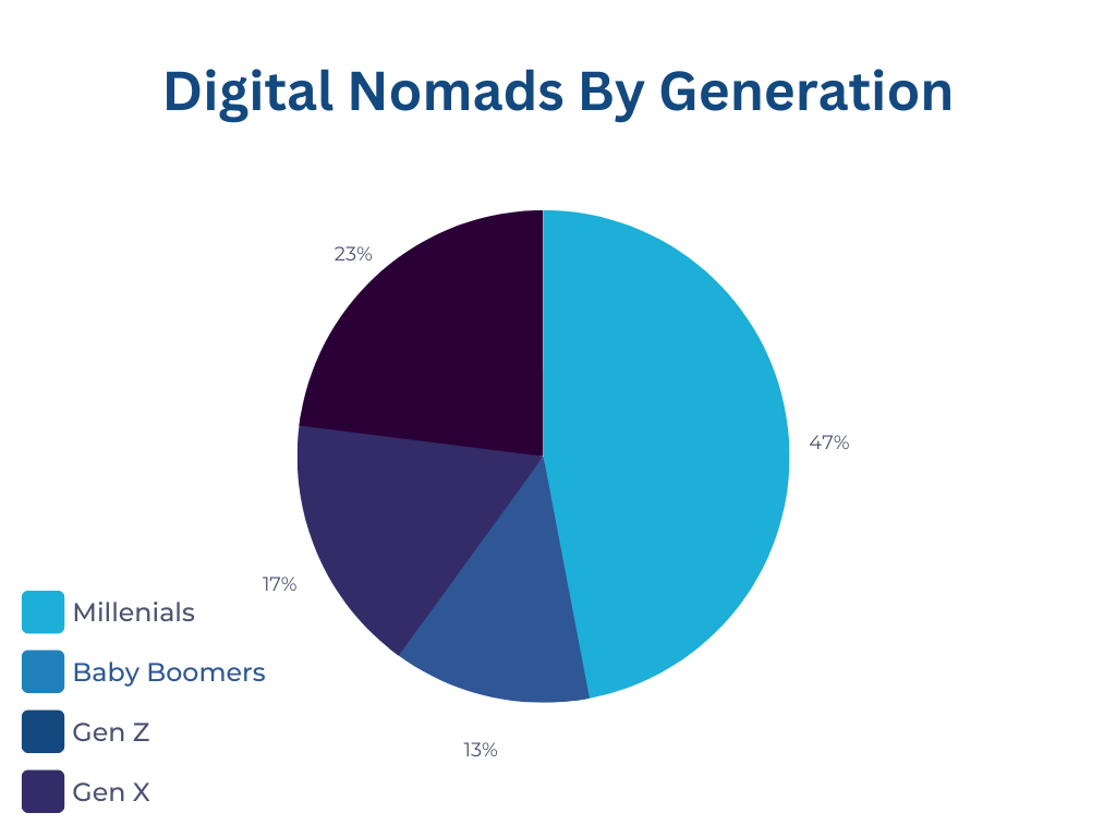 Nomad Stats Visuals 1