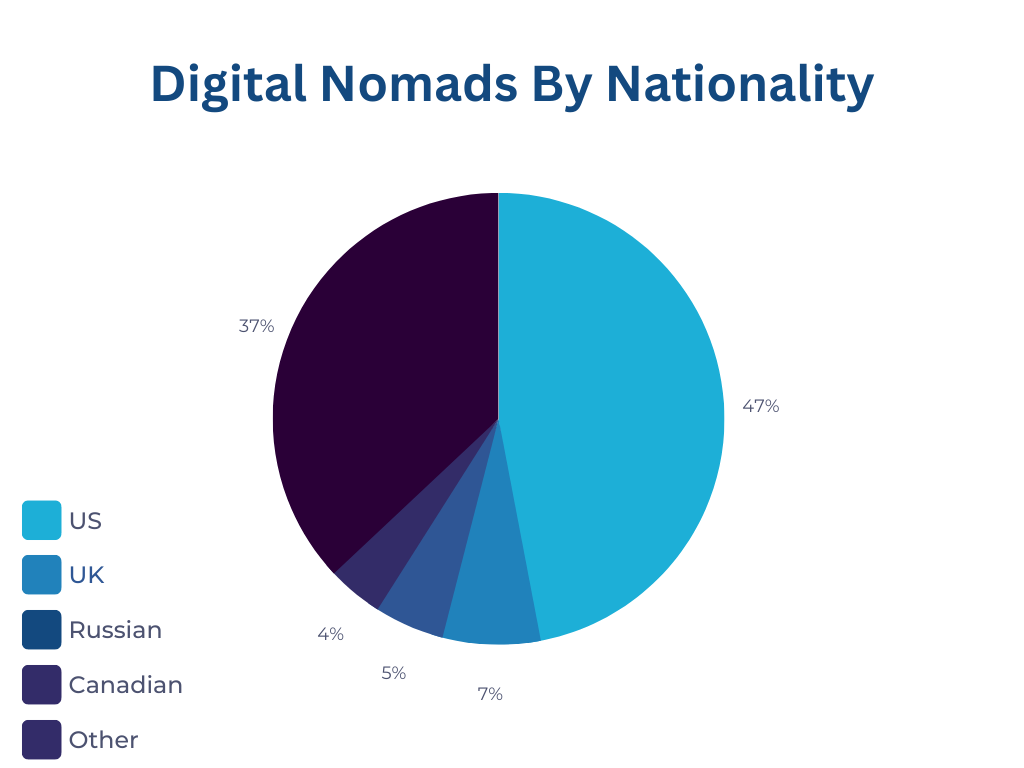Nomad Stats Visuals 3
